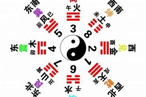 免費 八字 五行 算命|八字算命器